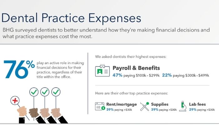 Bookkeeping for Dentists